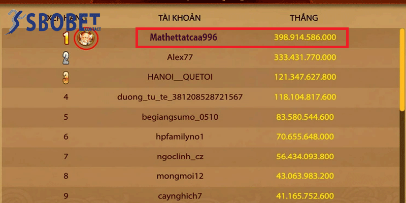 Mathettatcaa996 cùng bài học về quản lý vốn thông minh 3 Mathettatcaa996 luôn đứng trong bảng xếp hạng tài xỉu của nhà cái