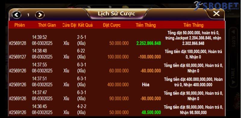 Ngoalong8386 - Chơi Tài Xỉu Không Dựa Vào May Mắn 2 Tôi trúng jackpot hơn 2 tỷ ngày 08/3